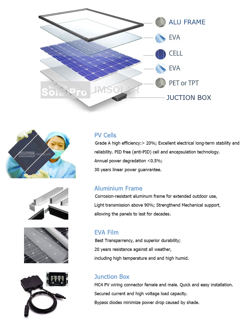 pv SOLAR PANEL STRUCTURE COMPOSITION.jpg